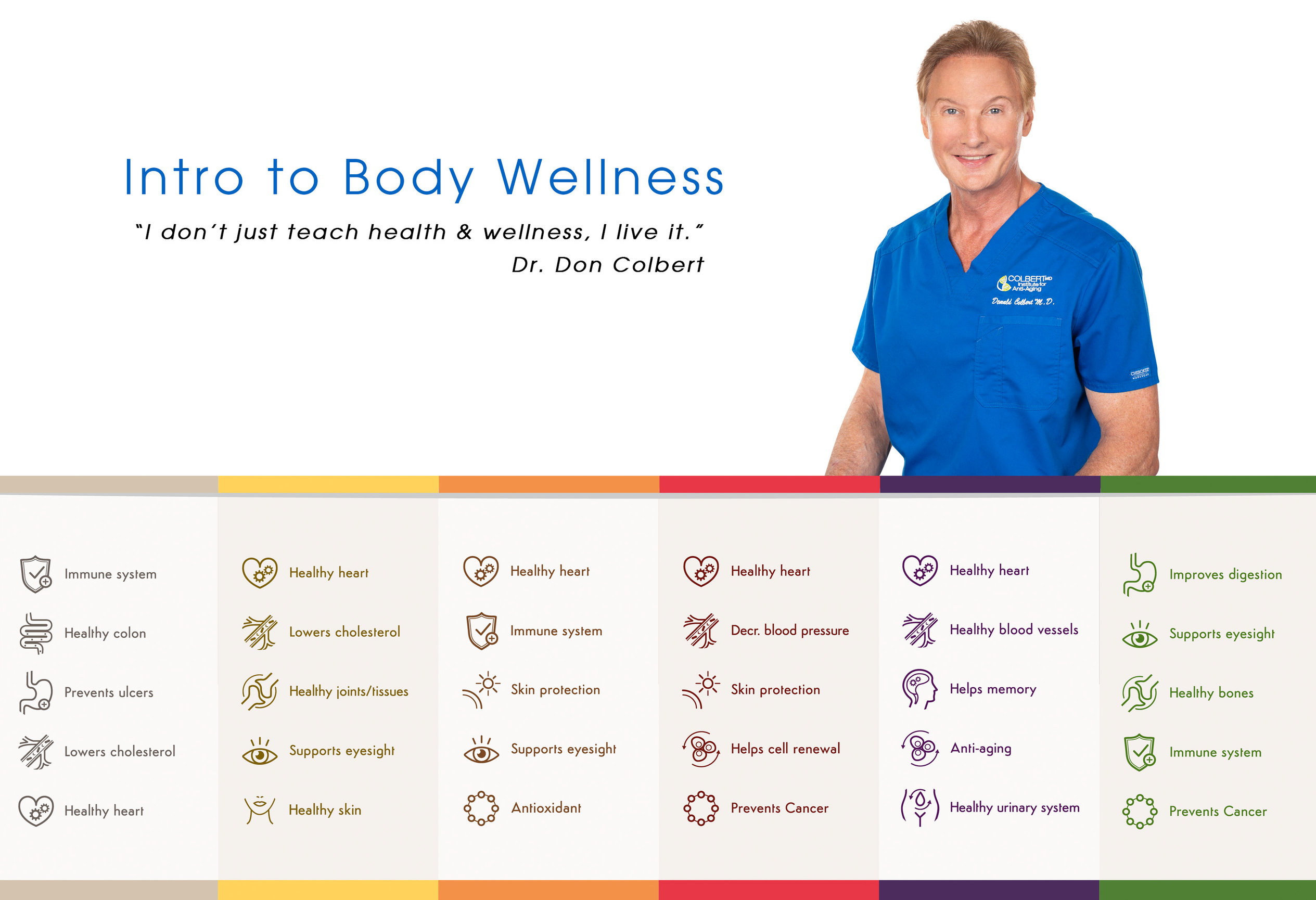 BODY WELLNESS INTRO Colbert Institute of Anti Aging