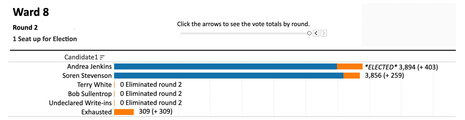WHY ADOPT RCV? - Ranked Choice Voting Resource Center
