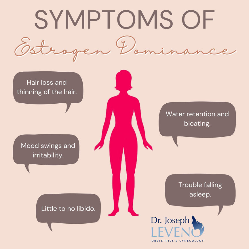 Symptoms Of Estrogen Dominance Dr Joseph Leveno 4435